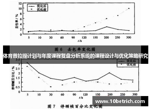 体育普拉提计划与年度课程复盘分析系统的课程设计与优化策略研究