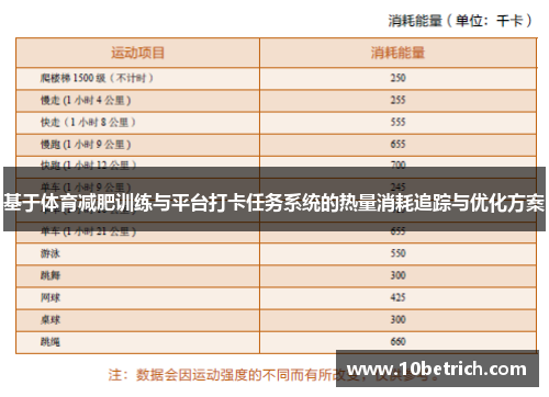 基于体育减肥训练与平台打卡任务系统的热量消耗追踪与优化方案