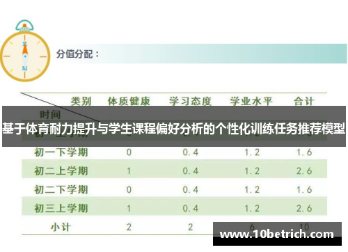 基于体育耐力提升与学生课程偏好分析的个性化训练任务推荐模型