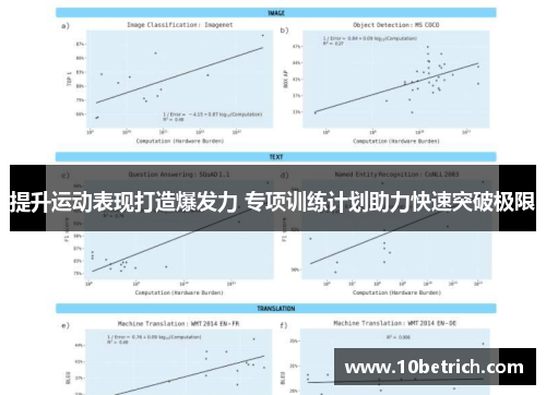 提升运动表现打造爆发力 专项训练计划助力快速突破极限