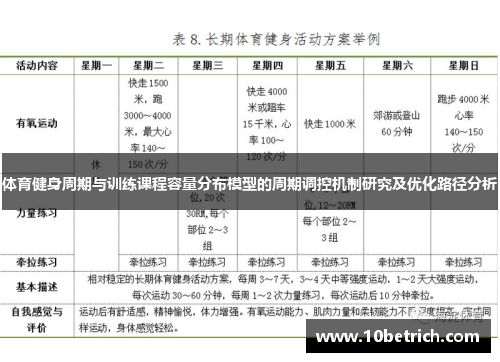 体育健身周期与训练课程容量分布模型的周期调控机制研究及优化路径分析